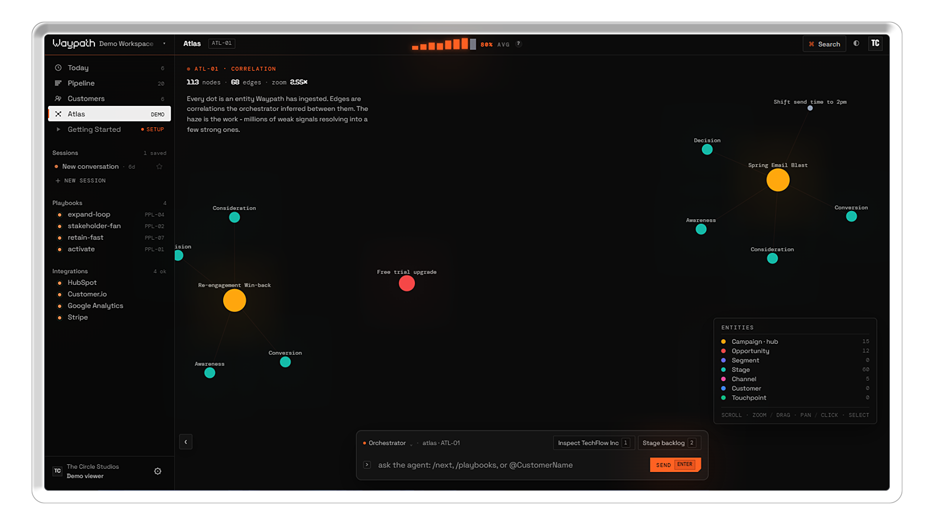Atlas - engagement correlation view across customers, touchpoints, campaigns, segments, and channels