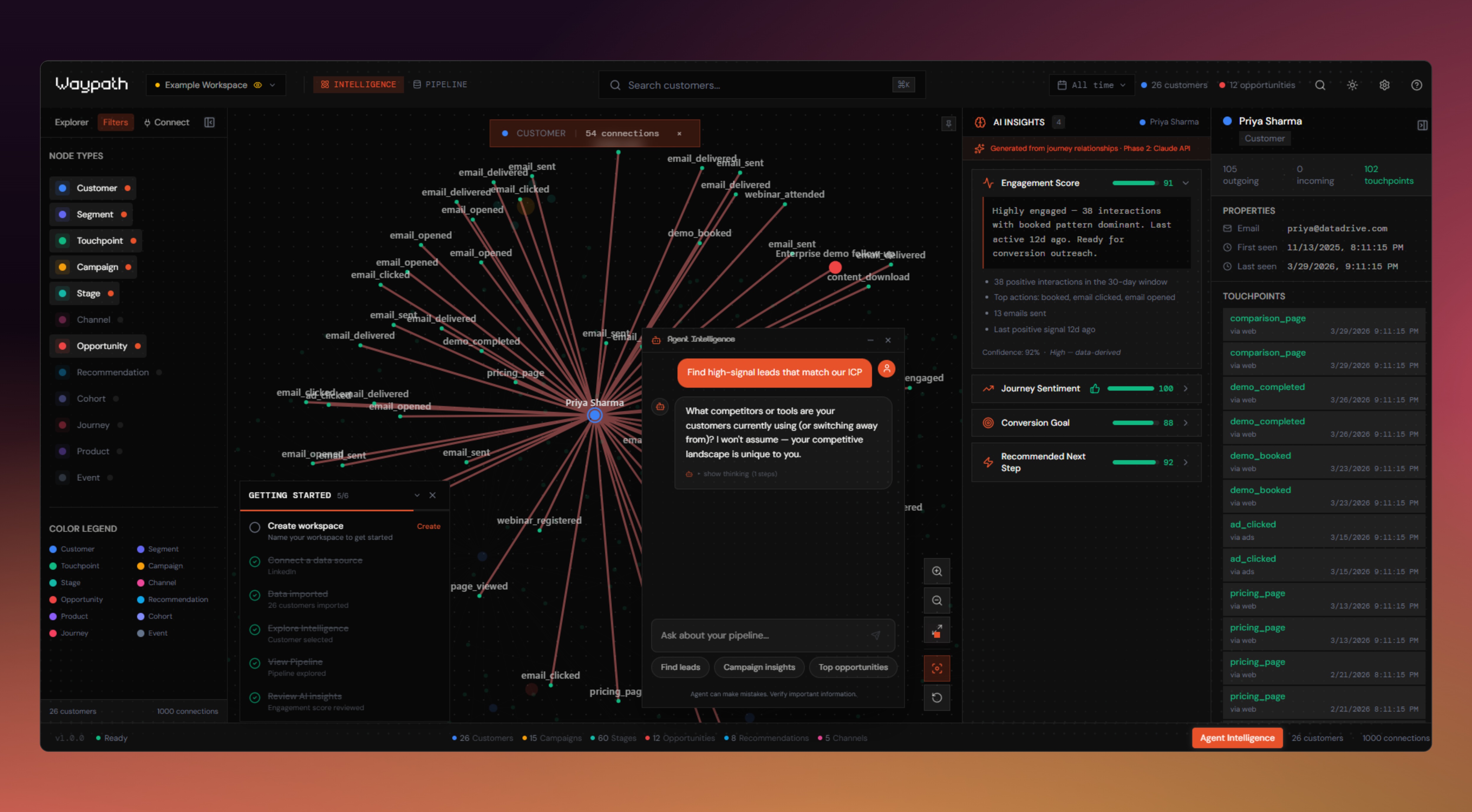 Waypath Intelligence — cross-platform customer correlation