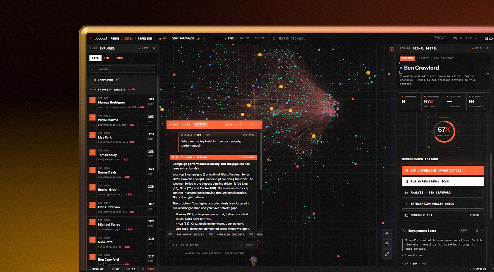 Waypath Intelligence: cross-platform customer correlation
